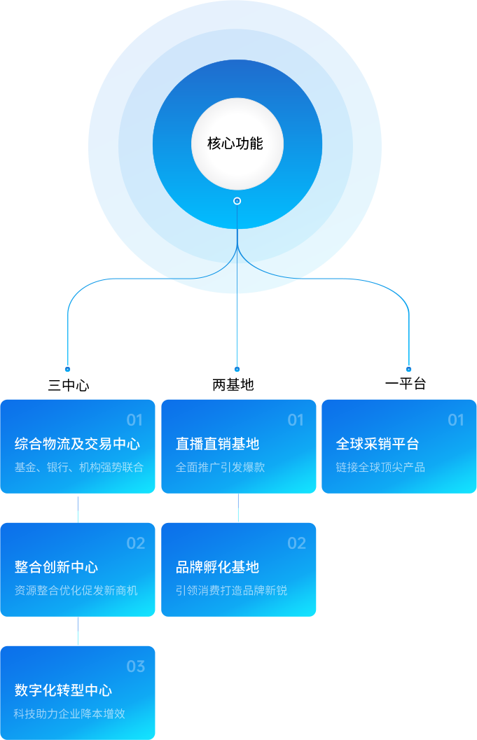ok138cn太阳集团古天乐供应链