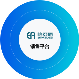 ok138cn太阳集团古天乐供应链