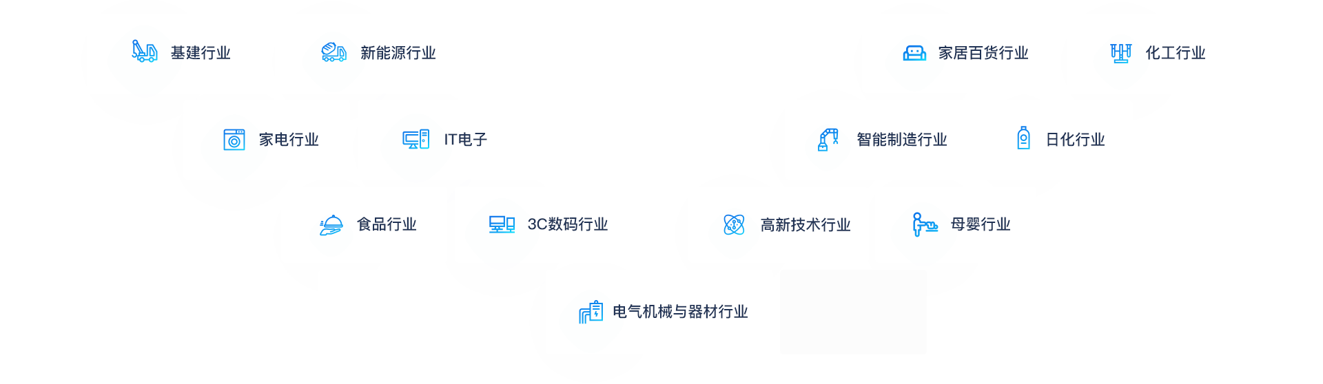 助力各行业企业转型升级、做大做强