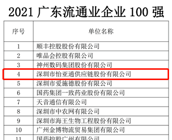 第51名！ok138cn太阳集团古天乐上榜“2021广东企业500强”