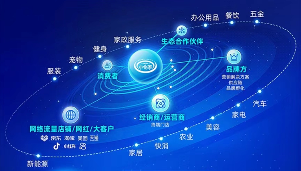 小怡家智能体：全域分销赋能零售终端，驱动行业价值革新